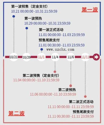 2020双十一活动持续时间分享