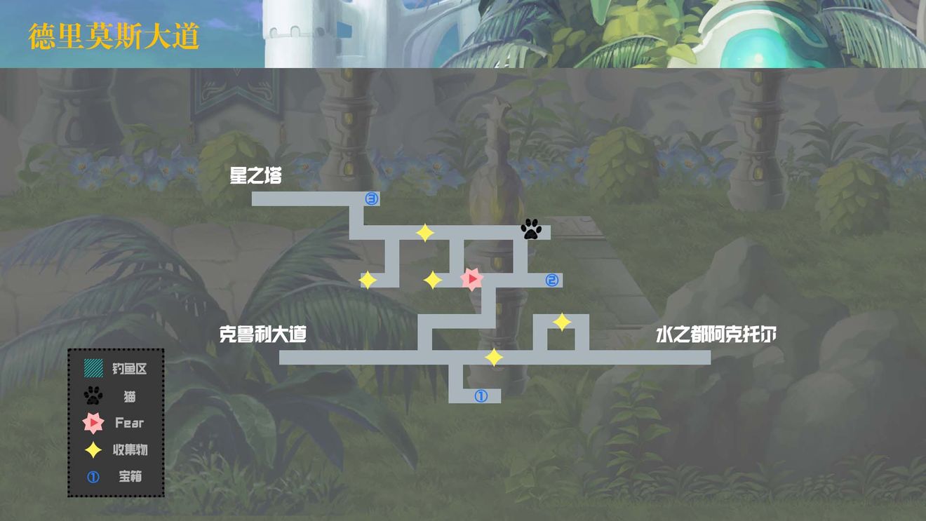另一个伊甸超越时空的猫德里莫斯大道地图攻略