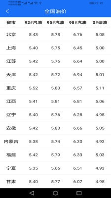 汇古原油宝4