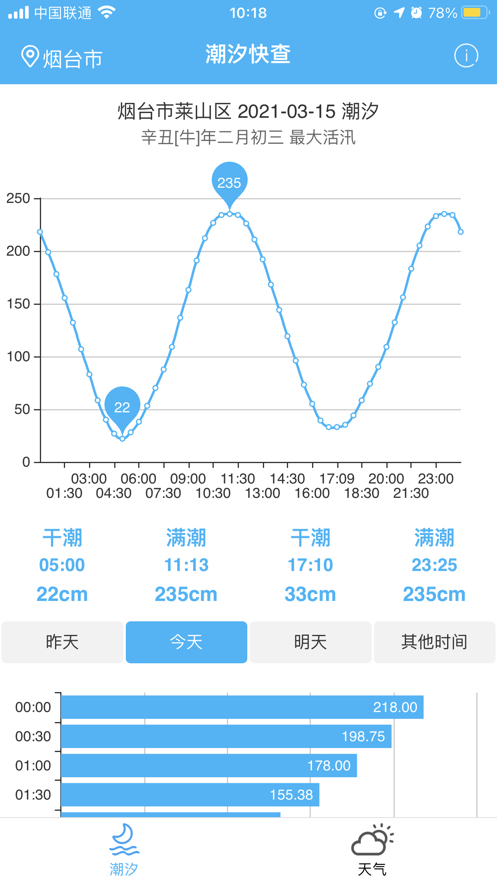潮汐快查苹果版1