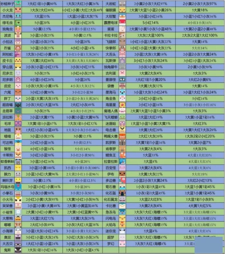宝可梦大探险怎么做吸引精灵料理