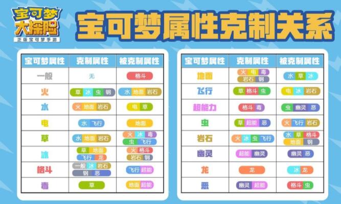 宝可梦大探险什么属性相互克制