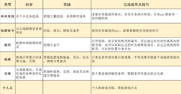 梦幻新诛仙如何触发见闻
