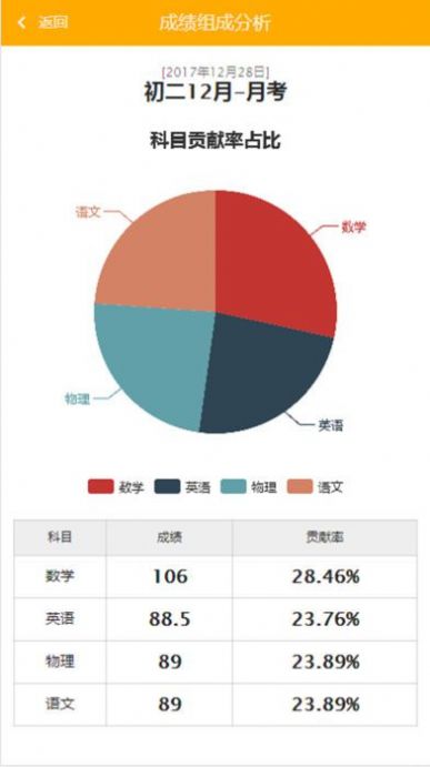 博学云阅卷系统端0