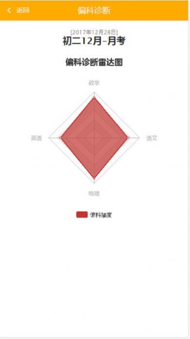 博学云阅卷系统端1