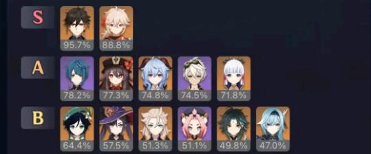原神烟绯圣遗物武器如何搭配