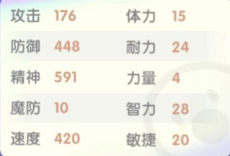 摩尔庄园勇士角色应该如何加点