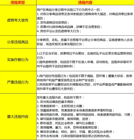 抖音保证金500没有了