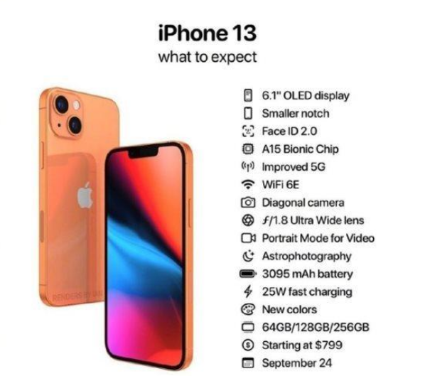 iphone13配置怎么样