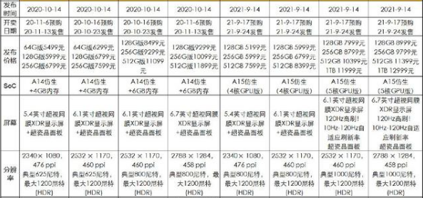 如果想换最新的iPhone13系列