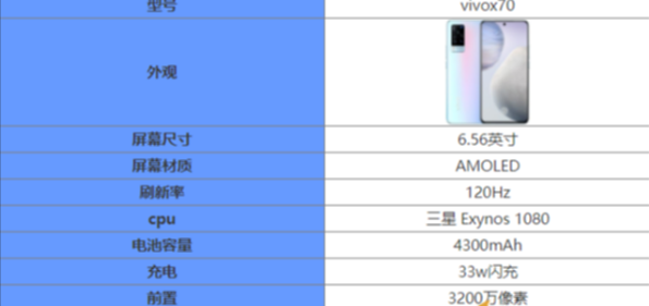 vivox70参数配置是什么