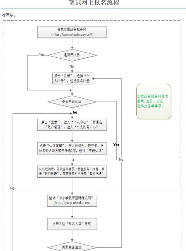 亳州市智慧资助系统学生0