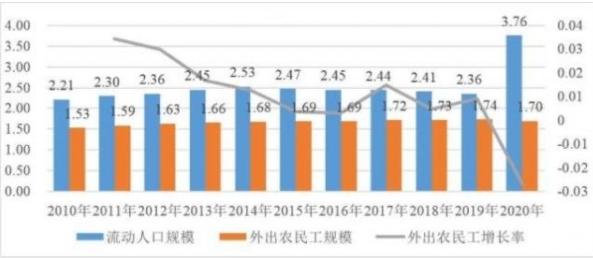 人口变动调查0