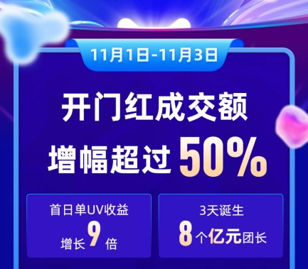 淘宝双11成交涨幅多少