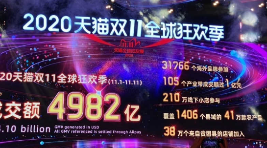 天猫双11交易额实时数据
