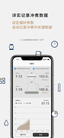 TIMEMORE1