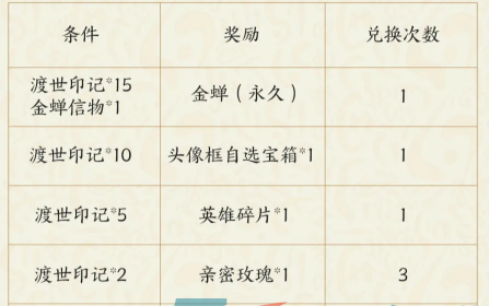 王者荣耀新英雄金蝉如何获取