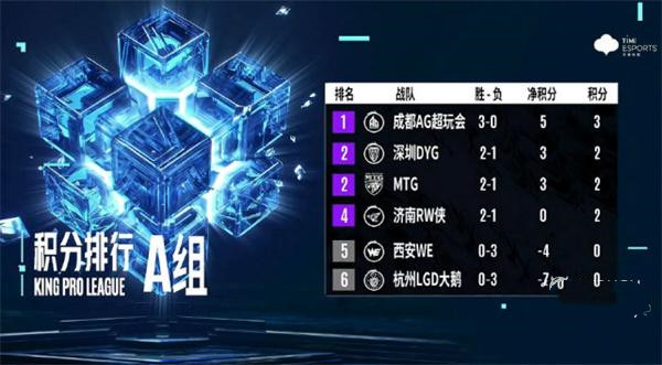 王者荣耀伪装去LGD大鹅了？