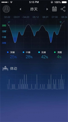 趣眠专家生活资讯3