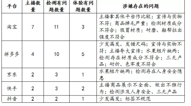 墨迹天气怎么看