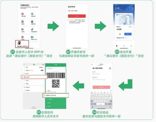 微信支持数字人民币支付