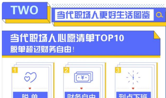 比年终奖还着急
