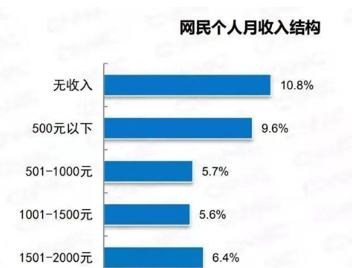 互联网真的让世界更乱了吗？