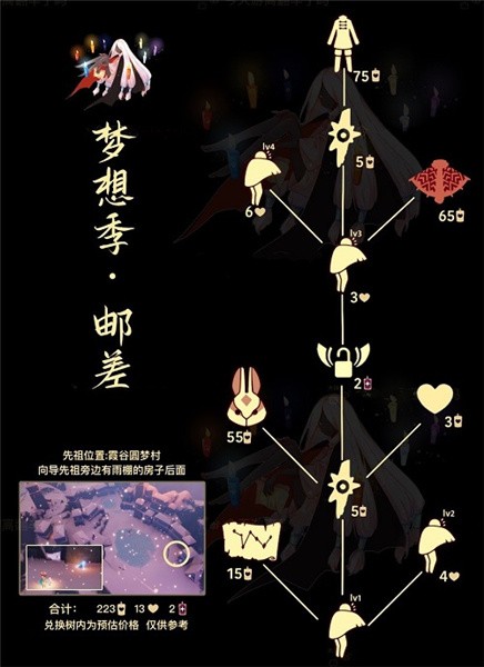 光遇红兔子面具先祖可以兑换什么