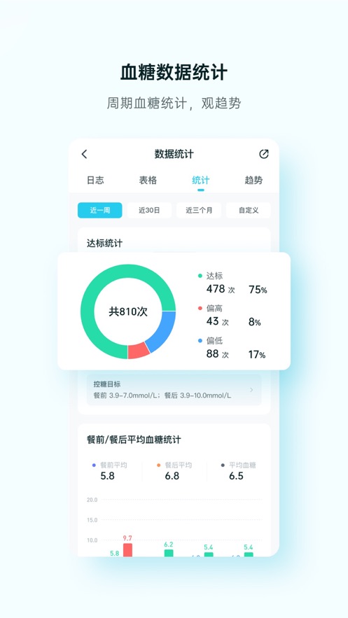 番茄云健康2