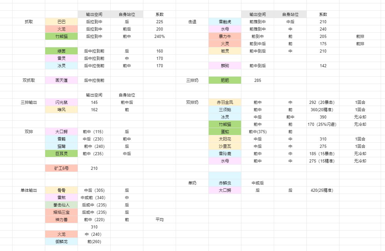 冒险与精灵前期精灵怎么选