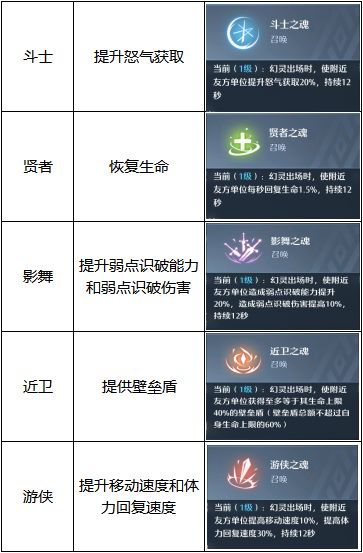 诺亚之心连携机制是什么