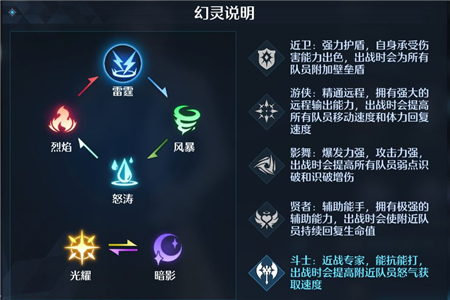 诺亚之心幻灵怎么变强