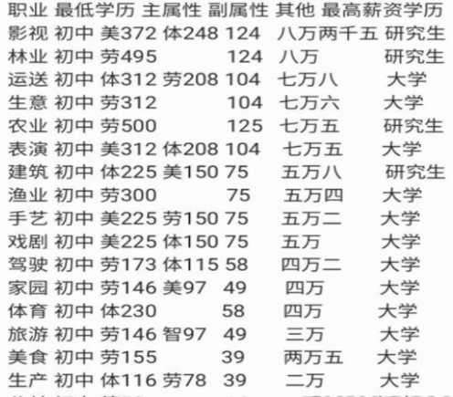宠我一生课程怎么选择