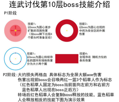 龙之国物语连武10层逃课怎么打