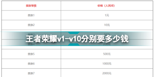 王者荣耀v1-v10分别怎么收费