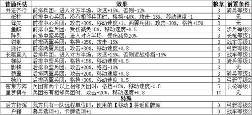 无悔华夏长平之战兵法效果有哪些