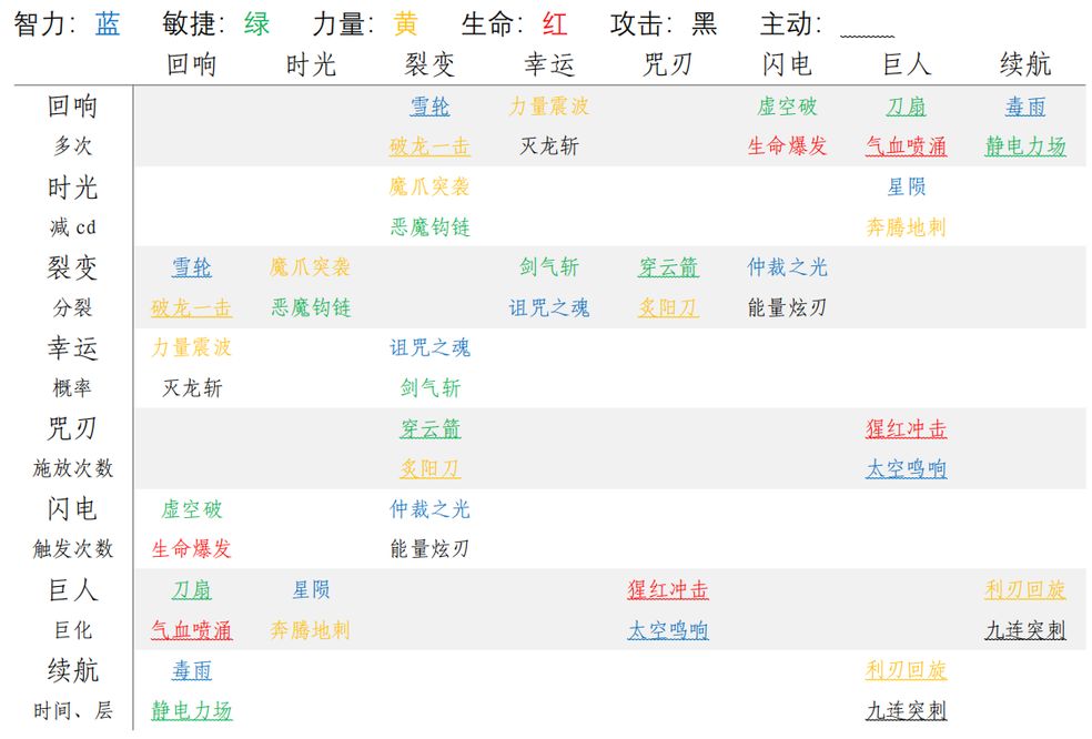 补刀英雄技能羁绊有哪些