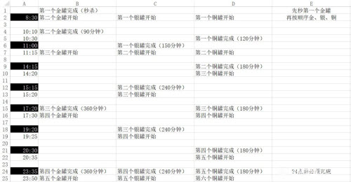 咸鱼之王金罐刷新机制是什么