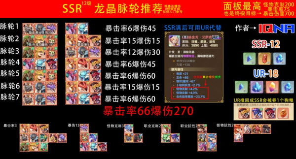 龙之国物语SSR龙晶脉轮怎么使用