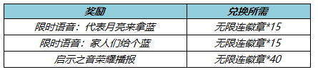 王者荣耀4月21日更新内容 露娜启示之音皮肤活动上线