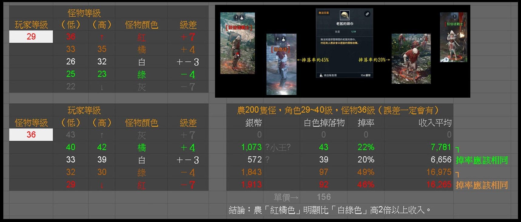 黑色沙漠手游野怪名字颜色有什么区别