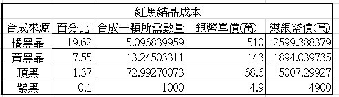 黑色沙漠手游真突破怎么玩