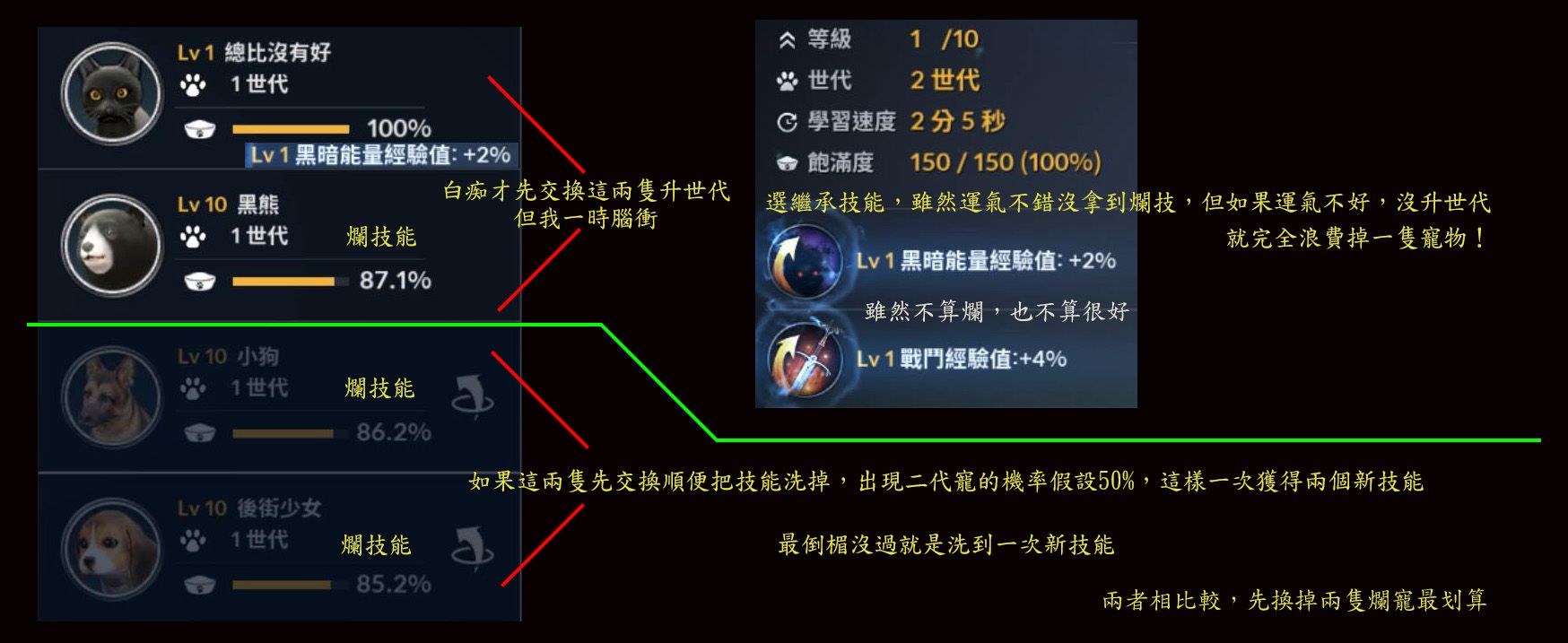 黑色沙漠手游马匹如何提升