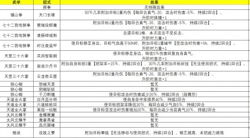侠隐阁主角武学招式大全