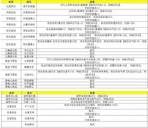 侠隐阁主角武学招式大全