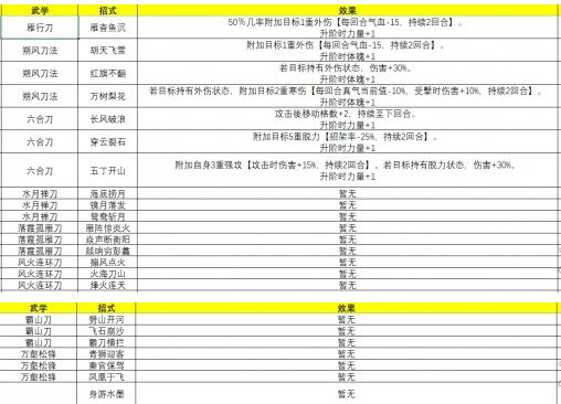 侠隐阁主角武学招式大全