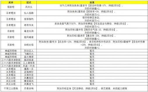 侠隐阁主角武学招式大全