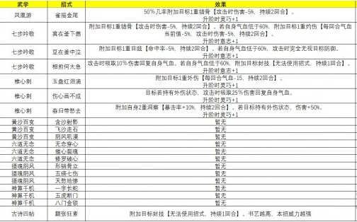侠隐阁主角武学招式大全