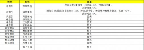 侠隐阁主角武学招式大全