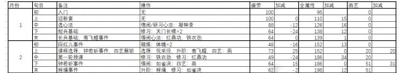 侠隐阁双特学霸800艺玩法攻略介绍